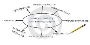 health-safety-environment-26375164